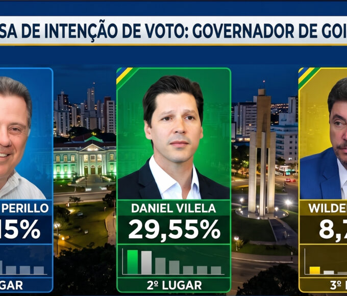Empate técnico entre Marconi e Daniel na disputa pelo governo de Goiás em 2026